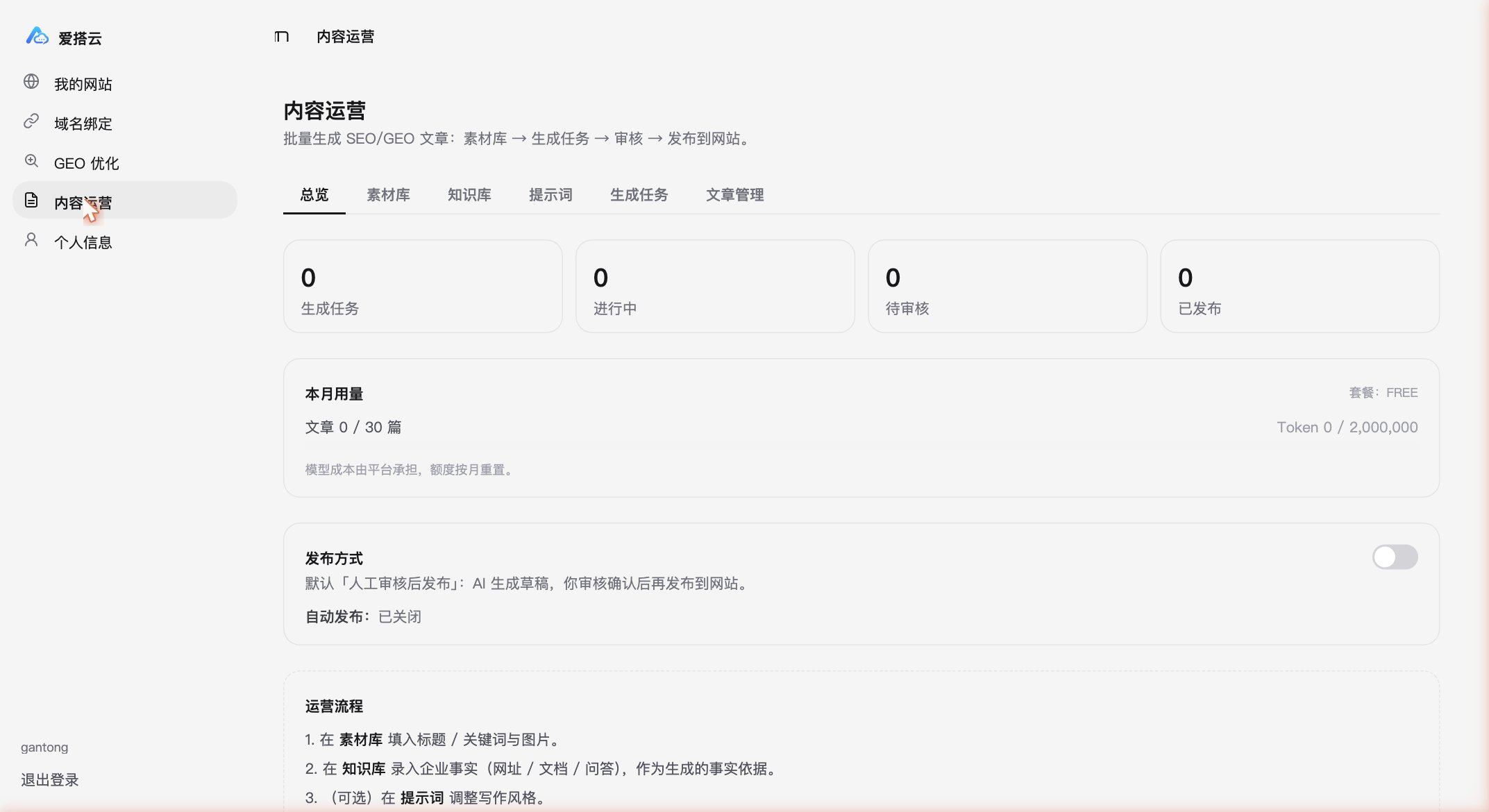 内容运营总览